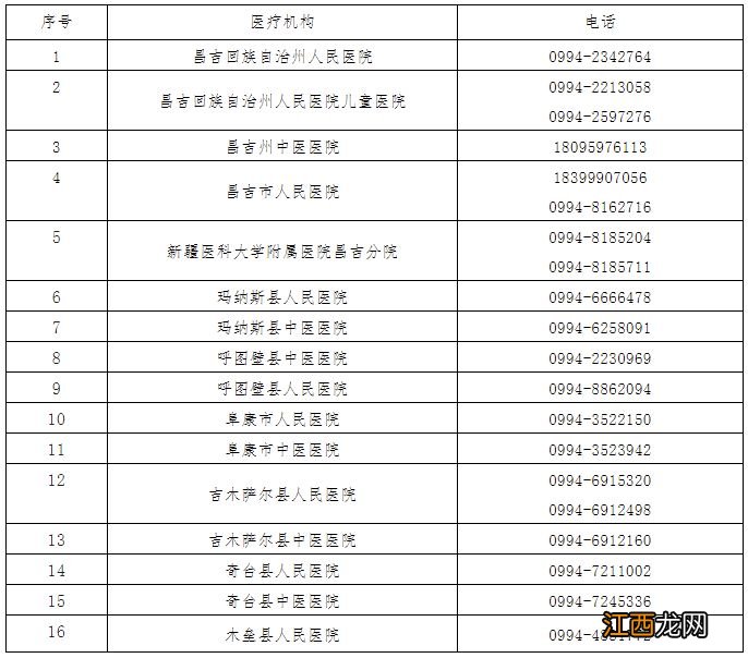 南昌县发热门诊 昌吉州发热门诊名单