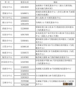 2021常熟积分入学调剂准入卡领取时间+地点