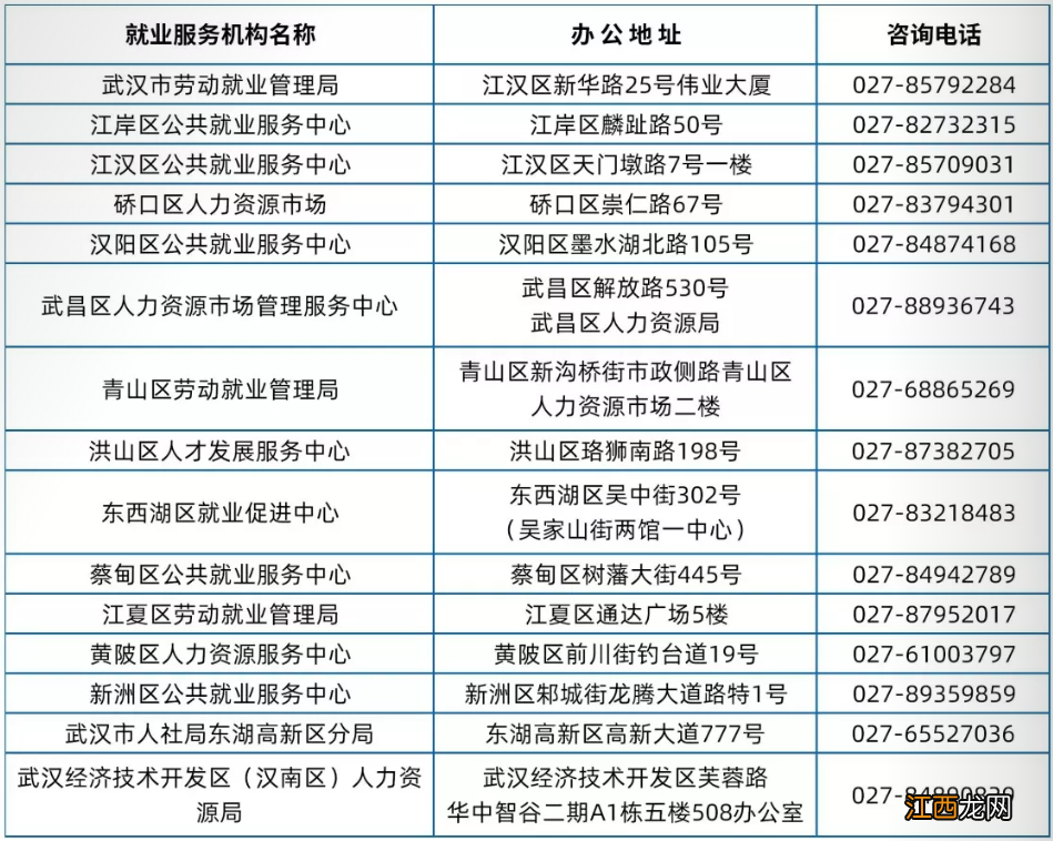 武汉职业培训指导服务网 武汉职业指导服务怎么申请？