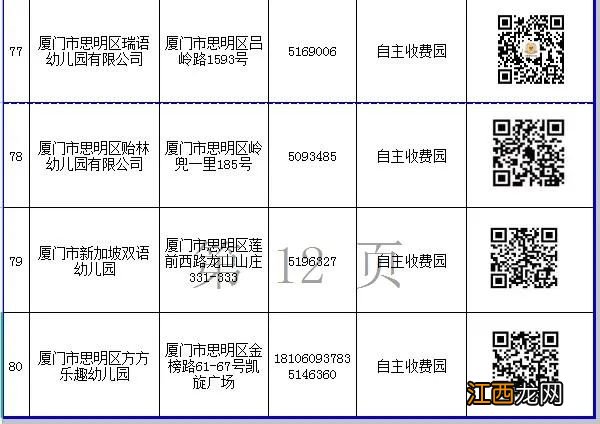 入口+电话 2022厦门思明区民办幼儿园网上报名一览表