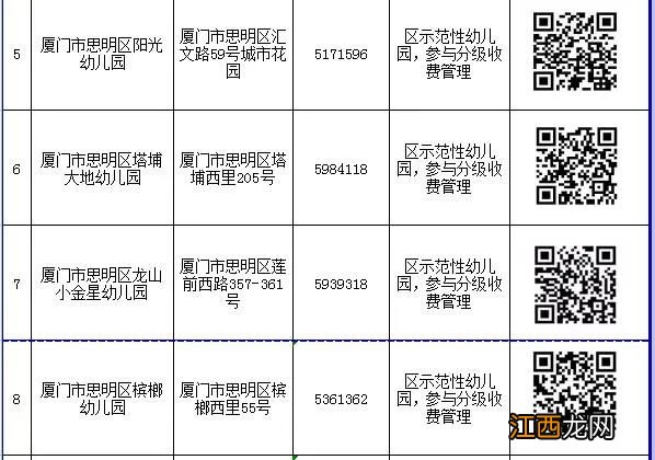 入口+电话 2022厦门思明区民办幼儿园网上报名一览表