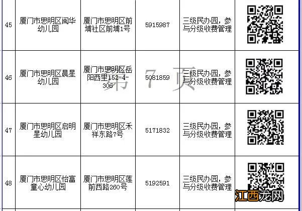 入口+电话 2022厦门思明区民办幼儿园网上报名一览表