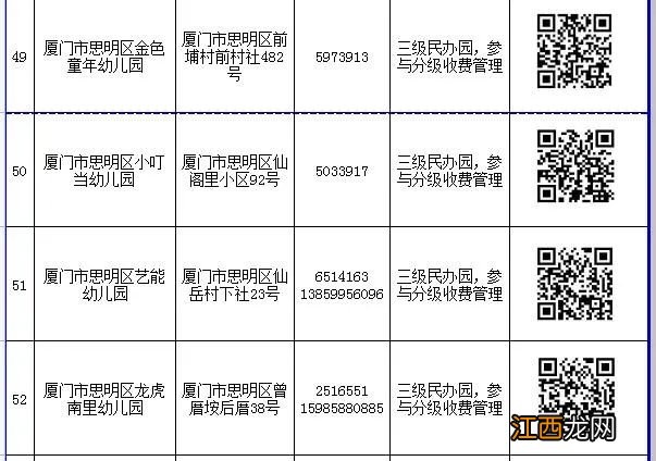 入口+电话 2022厦门思明区民办幼儿园网上报名一览表