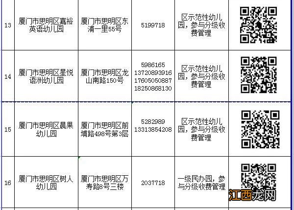 入口+电话 2022厦门思明区民办幼儿园网上报名一览表