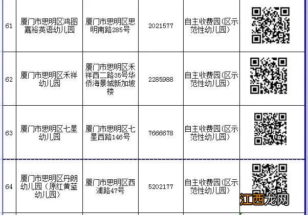 入口+电话 2022厦门思明区民办幼儿园网上报名一览表