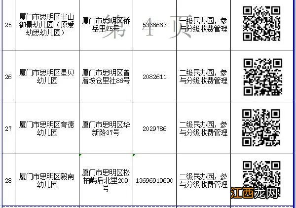 入口+电话 2022厦门思明区民办幼儿园网上报名一览表