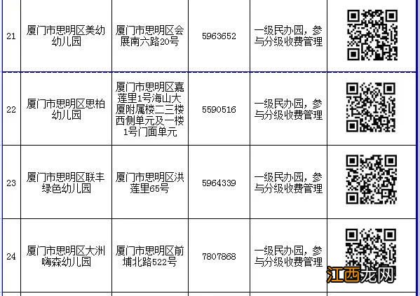 入口+电话 2022厦门思明区民办幼儿园网上报名一览表