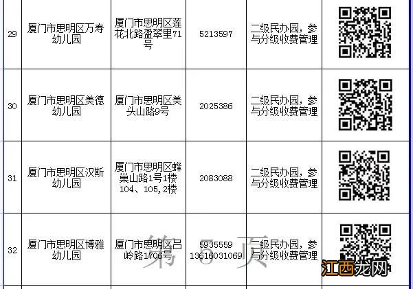 入口+电话 2022厦门思明区民办幼儿园网上报名一览表