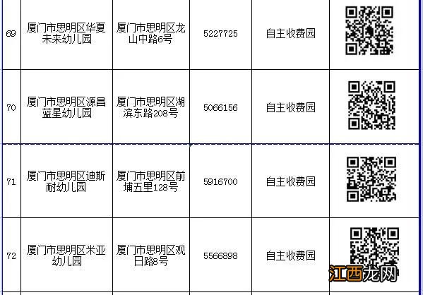 入口+电话 2022厦门思明区民办幼儿园网上报名一览表