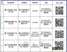 入口+电话 2022厦门思明区民办幼儿园网上报名一览表