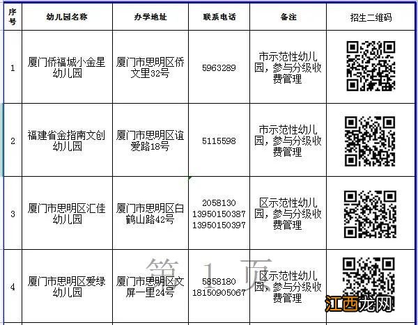 入口+电话 2022厦门思明区民办幼儿园网上报名一览表