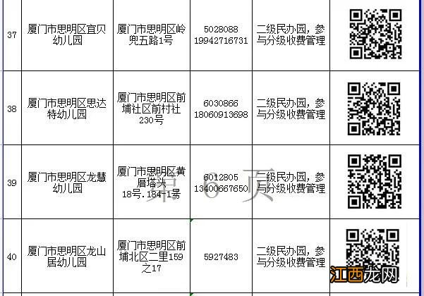 入口+电话 2022厦门思明区民办幼儿园网上报名一览表