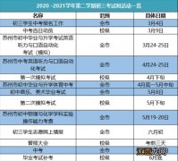 2021年苏州市中考时间 苏州中考具体时间2021