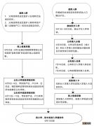 相城实验小学2021招生 相城区中小学现场报名时间2021