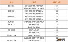 2021年苏州工业园区免费暑托班什么时候开班？