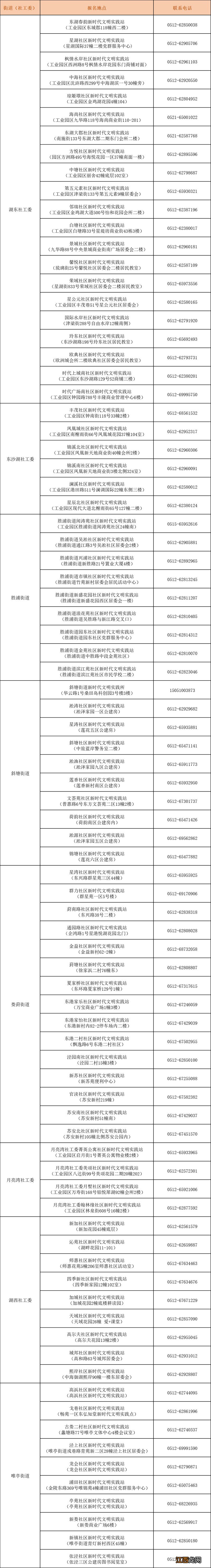 2021年苏州工业园区家门口的暑托班现场报名地点汇总