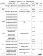 苏州高新区第二期免费暑托班办班地点2021