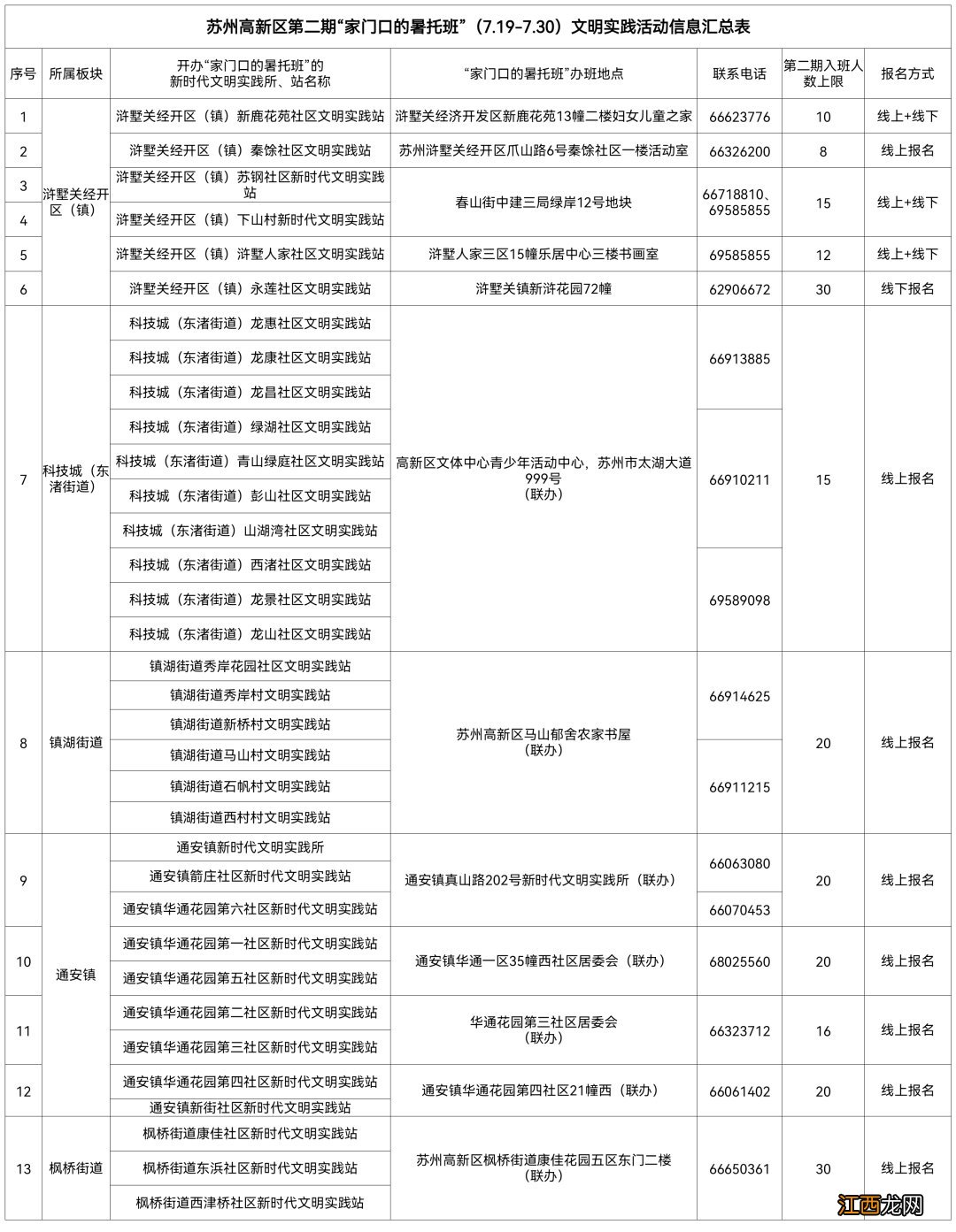 电脑端 2021年苏州高新区第二期免费暑托班报名指南