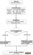 2022苏州市区民办中小学入学时间安排会 2022苏州市区民办中小学入学时间安排