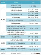 2022年吴江区中公办小学入学报名指南 吴江公立小学入学条件