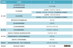 2021年吴江区民办中小学入学报名攻略 2020年吴江区小学入学报名