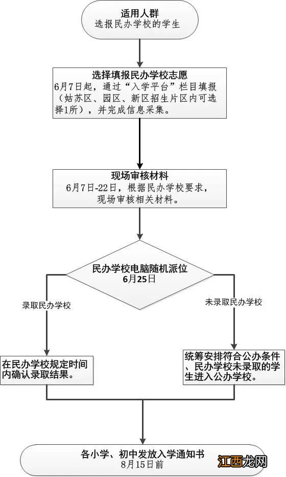 原文 2021年苏州市义务教育入学信息采集通知