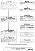 原文 2021年苏州市义务教育入学信息采集通知