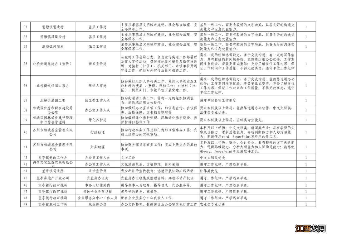 2021相城区大学生暑期社会实践活动岗位一览