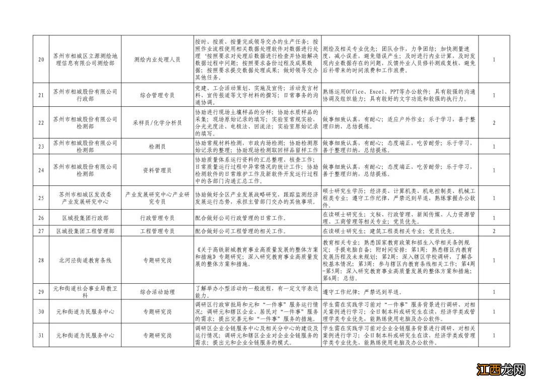 2021相城区大学生暑期社会实践活动岗位一览