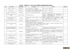 2021相城区大学生暑期社会实践活动岗位一览