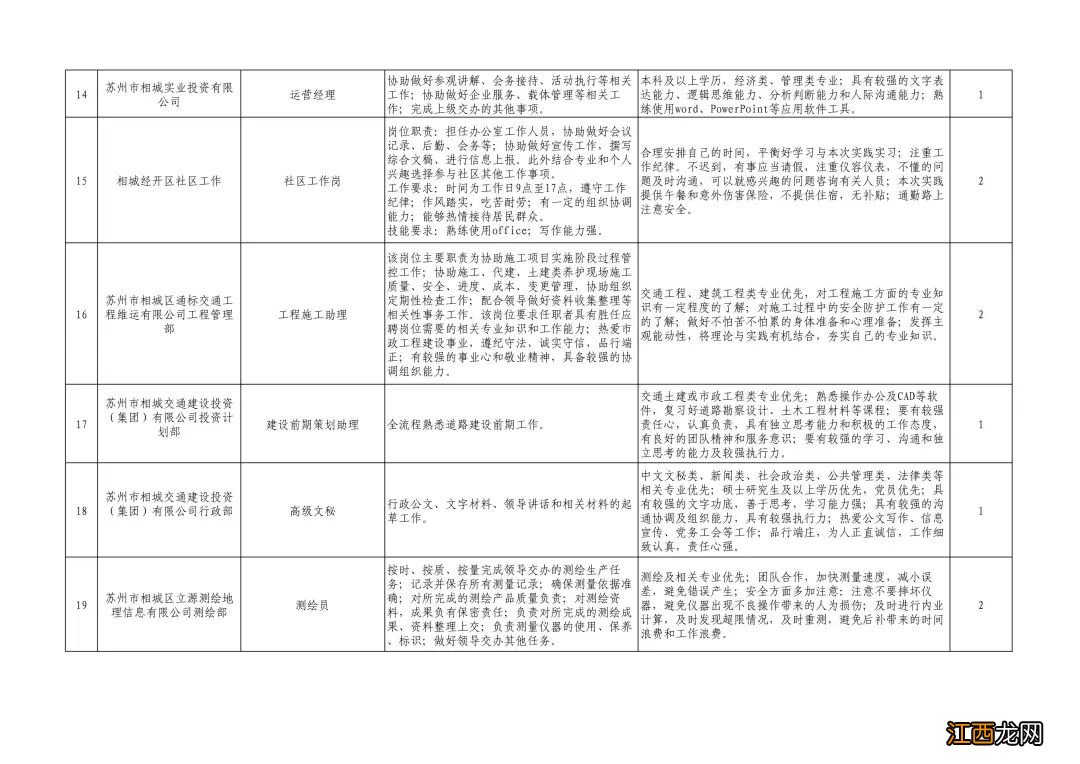 2021相城区大学生暑期社会实践活动岗位一览