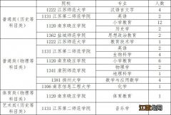 2021年哪些人能报考常熟乡村教师 2021年哪些人能报考常熟乡村教师编