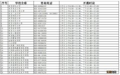 苏州大学学生资助管理中心 2021年苏州学生资助咨询电话汇总