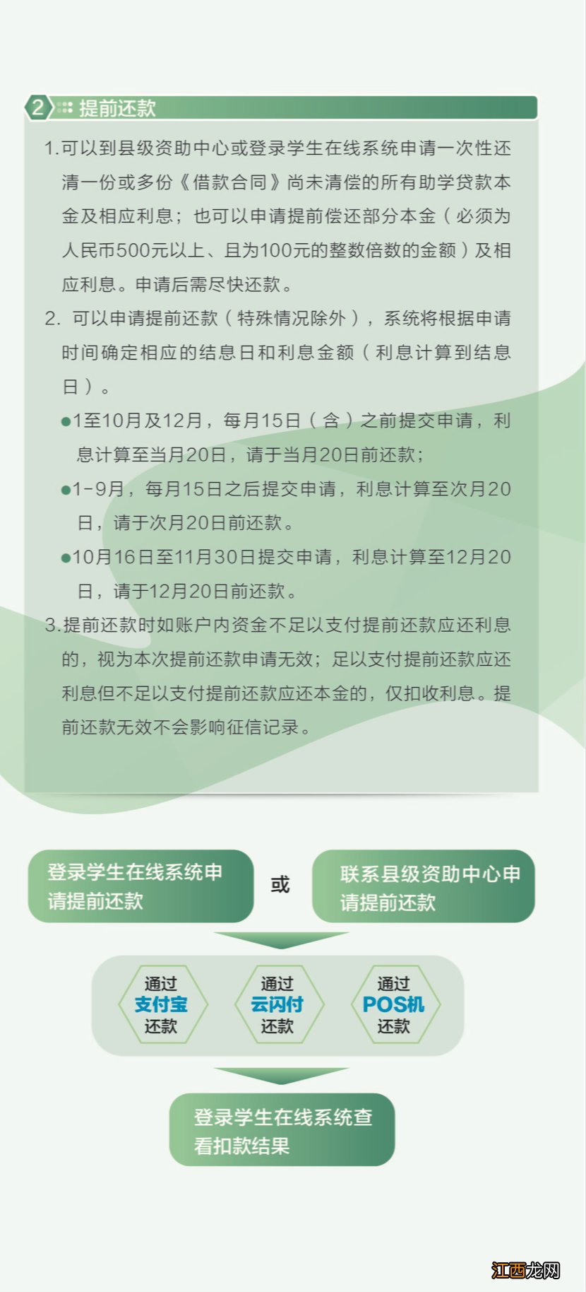 苏州市生源地信用助学贷款还款指南2021