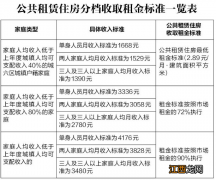 西安曲江公租房在哪里 西安曲江公租房能住多久