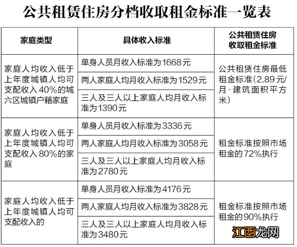 西安曲江公租房在哪里 西安曲江公租房能住多久