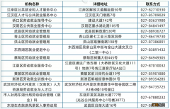 武汉就业培训开班申请指南 武汉就业培训中心