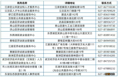 武汉就业培训期间生活费补助如何申请？附政策指南