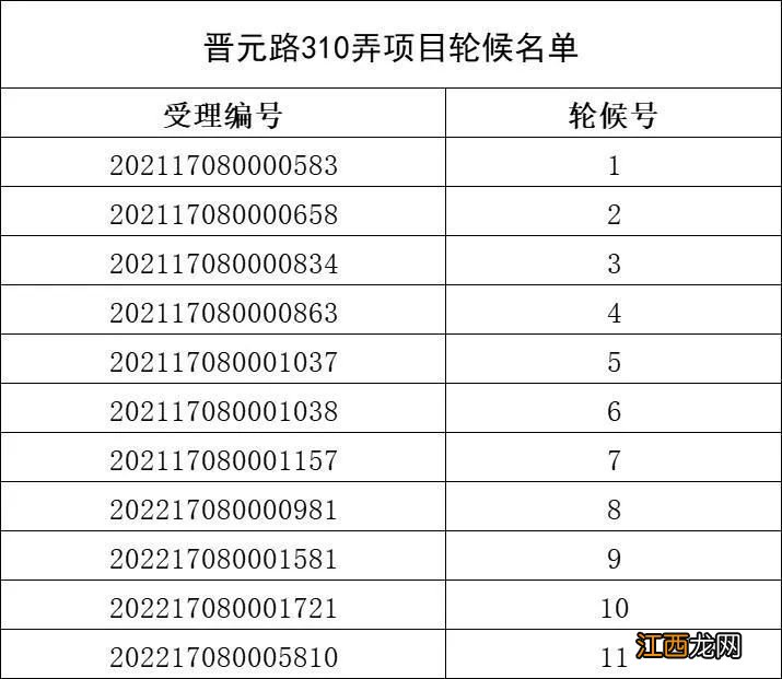 静安区闸北公租房轮候名单公示查询 静安区闸北公租房轮候名单公示