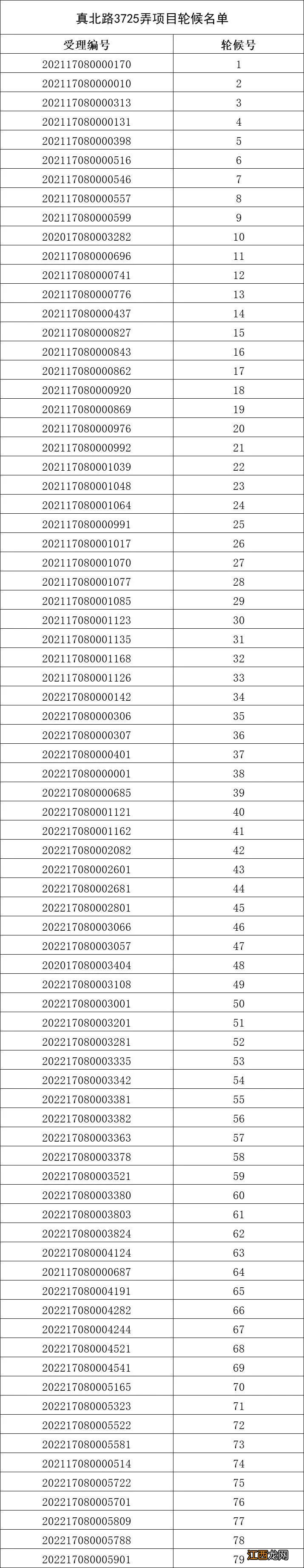 静安区闸北公租房轮候名单公示查询 静安区闸北公租房轮候名单公示