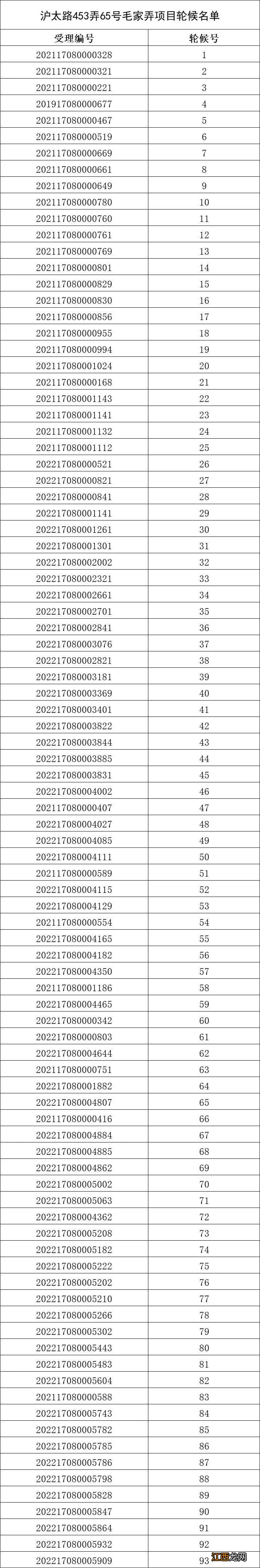 静安区闸北公租房轮候名单公示查询 静安区闸北公租房轮候名单公示