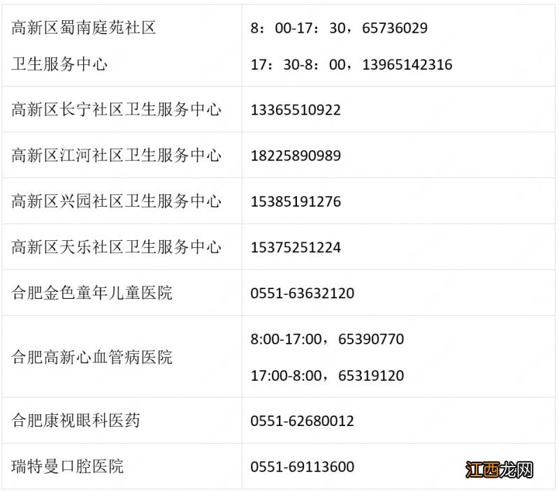 合肥高新区新冠医疗服务咨询电话 合肥新冠疾控中心电话