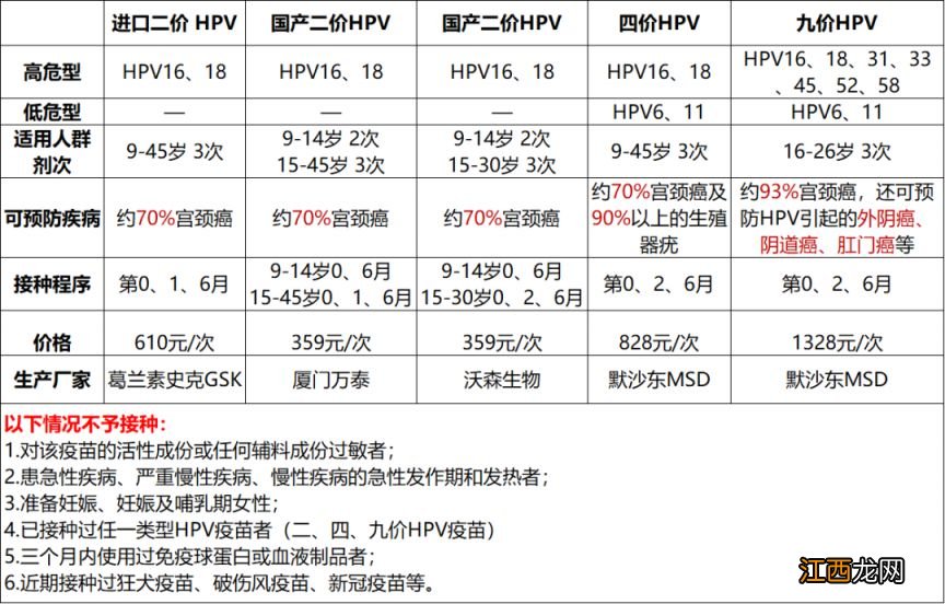 12月13日 合肥高新区天乐社康九价HPV疫苗摇号预约