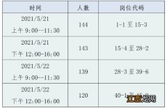 2021年常熟市事业单位资格复审时间安排