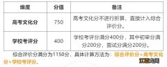 南京林业大学综合评价招生简章2021 南京林业大学综合评价招生简章2019