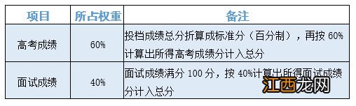 2020年南京医科大学综合评价招生 2021南京医科大学综合评价招生简章