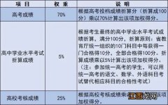 南京信息工程大学综合评价招生简章2021