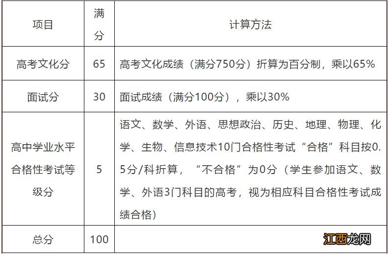 扬州大学综合评价招生计划 2021扬州大学综合评价招生简章