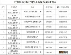 天津红桥区基层医疗机构名单一览 天津红桥区基层医疗机构名单一览表