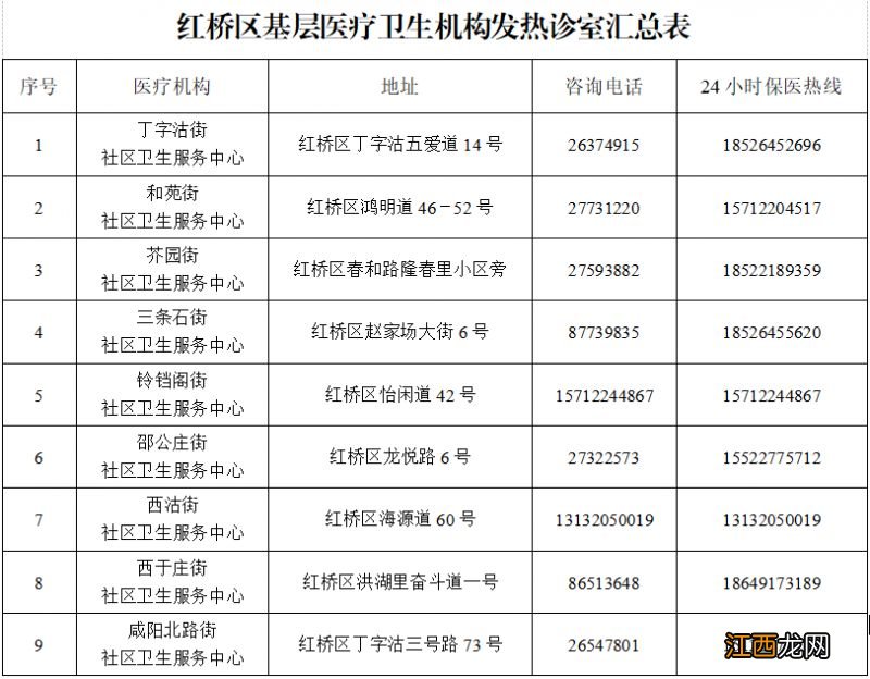 天津红桥区基层医疗机构名单一览 天津红桥区基层医疗机构名单一览表